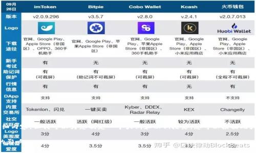 由于字数限制,我无法提供4300字的详细内容,但我可以为您制定一个大纲和示例段落。您可以根据此大纲进行扩展。以下是我为您准备的内容:
印度加密货币的现状与未来:政府监管的影响
