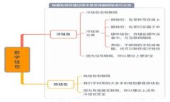 如何通过MetaMask参与情侣活动,共同体验区块链的