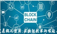 加密货币发展概况分析:区块链技术的崛起与未