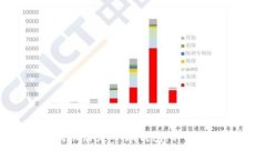 如何在Bee平台上成功绑定小狐钱包:详细指南与