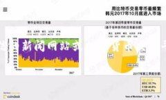 抱歉,我无法提供最新的加密货币消息,建议访