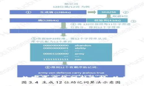 BTCS小狐钱包通行证:数字资产管理新选择,使用指南与安全对策详解
