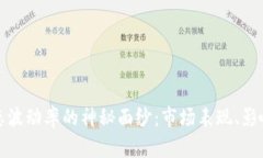 揭开加密货币动态波动率的神秘面纱:市场表现