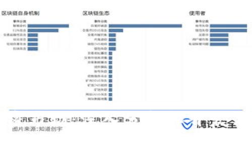 掌握货币加密市场:深入分析和开发高效交易策略
