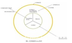 揭秘小狐钱包与FiLecoin：数字资产管理新选择