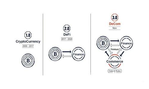 深入了解MetaMask:数字货币钱包的未来与应用