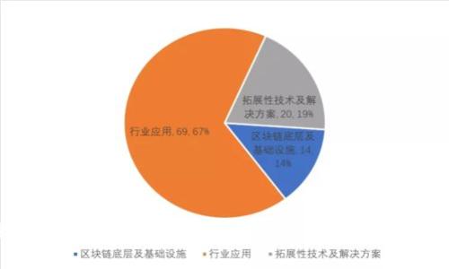全面解析:升级小狐钱包的常见问题及解决方案