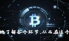 思考一个吸引用户查看且详细全面的优秀jiaotib