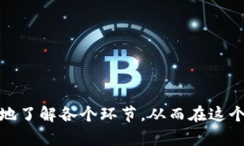 思考一个吸引用户查看且详细全面的优秀

jiaotibiao如何安全有效地购买加密数字货币：从新手到高手的全方位指南/jiaotibiao
加密货币, 购买指南, 数字货币, 投资安全/guanjianci
```

### 如何安全有效地购买加密数字货币：从新手到高手的全方位指南

加密数字货币的兴起成为了现代金融的一大趋势，它不仅改变了人们对货币的理解，也带来了全新的投资机会。对于许多人来说，购买加密数字货币的过程可能会显得复杂和令人困惑，但只要了解相关知识，掌握购买技巧，就能轻松迈入这个新兴的领域。在这篇文章中，我们将深入探讨如何安全有效地购买加密数字货币，提供从基础知识到实操技巧的全方位指南。

### 加密货币基础知识

在开始购买加密数字货币之前，您需要了解一些基本概念。加密货币是使用密码学原理来确保交易安全并控制新单位生成的数字或虚拟货币。比特币是最早和最著名的加密货币，但目前市场上已经有成千上万种不同的加密货币，诸如以太坊、瑞波币、莱特币等。

加密货币交易是通过区块链技术来记录的，这是一种去中心化的账本，保证了交易的透明性和安全性。为了参与这一市场，用户需要了解如何创建数字钱包、选择交易平台以及掌握市场动向。

### 如何选择加密货币交易平台

选择合适的交易平台是购买加密数字货币的第一步。市面上有很多交易所，每个交易所都有其独特的功能和服务，用户应考虑以下几个因素：

1. **安全性**：确保交易所具备良好的安全记录，查看其是否采用了两步验证、冷存储等安全措施。  
2. **用户评估**：查阅用户评价，了解其他用户在这个交易所的体验。  
3. **手续费**：比较不同平台的交易费用，选择适合自己需求的平台。  
4. **支持的加密货币种类**：确保交易所支持您感兴趣的加密货币。  
5. **用户界面**：平台的易用性也很重要，特别是对新手来说，简单易懂的界面更容易引导操作。  

一些知名的交易平台包括Coinbase、Binance、Kraken和Huobi等。建议使用之前先进行充分的调研。

### 如何创建加密钱包

购买加密货币后，您需要一个安全的地方来存储它们。这里就引入了数字钱包的概念。数字钱包有多种形式，包括软件钱包（在线钱包、桌面钱包、移动钱包）和硬件钱包。硬件钱包被认为是最安全的选择，因为它们将您的私钥离线存储。选择合适的钱包时，您需要考虑存储的便利性和安全性。

### 购买加密货币步骤

一旦您选择好交易平台并创建了数字钱包，就可以开始购买加密货币了。下面是一个简单的步骤：

1. **注册账户**：在您选择的交易平台注册一个账户，并完成必要的身份验证步骤。  
2. **存入资金**：使用银行转账、信用卡或借记卡向您的交易账户存入资金。  
3. **选择加密货币**：浏览可用的加密货币，选择您想要购买的货币。  
4. **下单购买**：设定购买数量和价格，确认订单。  
5. **转移到您的钱包**：购买后，建议将加密货币转移到您自己的数字钱包中，以确保资金的安全。  

### 投资加密货币的风险与回报

加密货币市场以其波动性著称，价格经常剧烈变动。这意味着潜在的高回报同时也伴随着高风险，因此在投资之前，您应该全面评估自身的风险承受能力。

了解市场趋势、进行技术分析、保持对新闻和政策变化的敏感，都是减少投资风险的重要手段。此外，分散投资是降低风险的有效策略，不要将所有资金投入单一的加密货币中。

### 常见问题解答

问题1：加密货币投资的法律和税务问题

随着加密货币的普及，各国政府对它的监管力度逐渐加强。具体法律和税务要求因国家/地区而异，投资者应务必了解自己所在国家关于加密货币的相关法律，包括交易是否受监管、是否需要登记、如何处理加密资产的税务等。许多国家要求在进行任何加密货币交易时，您都有报告的义务。 

1. **法律框架**：不同国家对加密货币的态度震荡不一，有的地方如美国、欧盟积极推动监管措施，而另一些地方则可能采取限制或禁止措施。了解这些法律框架有助于保护您的投资。 

2. **税务处理**：在许多国家，加密货币被视为资产或财产，这意味着任何交易所产生的利润都可能需要缴税。大多数国家会要求投资者在年度申报中披露其加密货币的买卖记录。保持准确的交易记录对于满足这些要求至关重要。 

3. **咨询专业人士**：若财务状况复杂，建议咨询专业的税务顾问，以确保合规并避免潜在的法律问题。他们能够提供专业的意见，帮助您制定合规的投资策略。 

问题2：如何评估加密货币的投资价值

投资加密货币时，了解其投资价值至关重要。以下是评估加密货币投资价值的若干角度：

1. **项目的基本面分析**：了解该加密货币的背后项目，是否具备创新的技术、可行的应用场景以及稳定的团队。这些要素直接影响其长远价值。

2. **市场趋势和技术分析**：观察市场走势和价格变化，对于新手来说，可以学习一些基础的技术分析方法，以识别买入和卖出的时机。此外，市场的情绪也是影响价格的关键因素。

3. **行业新闻和动态**：密切关注行业相关的新闻和动态，了解政策变化、技术进步等潜在的影响因素。市场对新闻敏感，因此及时获取信息有助于做出更好的投资决策。

4. **社区和社交媒体**：参与与加密货币相关的社交媒体讨论，关注社区的动向与用户反响，从而获得更全面的视角。加密货币的投资不仅依赖于数据，也与网络人群的情绪和期望密切相关。

问题3：如何保证加密货币投资的安全性

保障投资安全是进行加密货币交易的重中之重。为了保护资金和密码，您可以采取以下措施：

1. **使用强密码和双重验证**：创建强密码并启用双重验证（2FA）是第一道防线，这可以有效防止未授权的访问。

2. **选择可信赖的交易平台**：选择知名和专业的加密货币交易所，确保该平台有良好的安全记录，避免使用那些不明来源的平台。

3. **监控任何可疑活动**：定期检查账户，立即报告任何不明或可疑的活动，以便及时采取措施保护资金。

4. **注意网络诈骗**：如今，网络诈骗层出不穷，要提高警惕，避免点击来历不明的链接，不随意分享敏感信息。 

### 结语

购买加密数字货币进入了一个新的投资领域，虽然它提供了许多机会，但也需要谨慎和理智的决策。希望通过本篇指南，能够帮助您在购买加密货币的旅程中，更加清晰地了解各个环节，从而在这个快速发展的数字经济中立于不败之地。