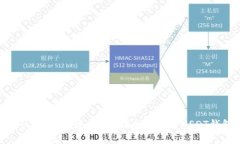 如何选择最适合的USDT钱包进行充值?全面解析