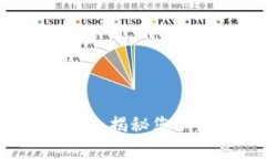 全球加密货币市场概览:揭秘您不知道的国外加