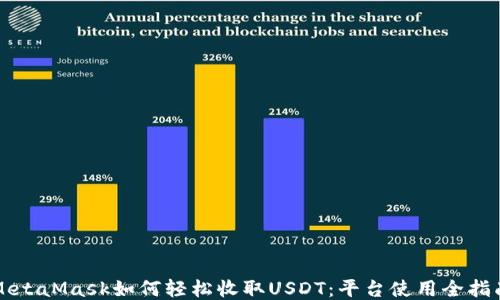 MetaMask如何轻松收取USDT:平台使用全指南