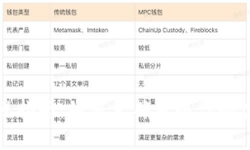 加密货币交税指南:如何正确申报你的虚拟资产收益