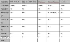行业新星:十大类似MetaMask的钱包,全面解析它们