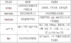 : 探索CFA加密货币:数字资产的未来及其对金融市