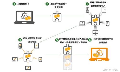 深入了解加密货币的挖矿行为:原理、流程与影响