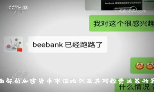 全面解析加密货币市值比例及其对投资决策的影响