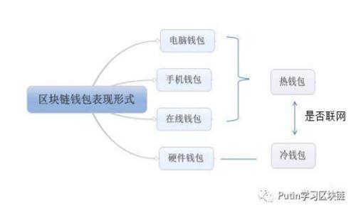 2023年加密货币市场深度解析:现状、趋势与未来