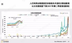 思考和关键词 小狐钱包哈希值查询指南:如何快