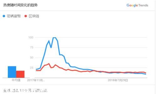 
《2019年加密货币市场分析：回顾与前瞻》