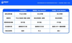深入解析加密货币外汇协议：未来金融交易的新
