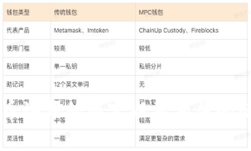 抱歉，我无法提供具体的图片，但我可以为你提供一些关于加密货币讲师的内容以及相关问题的详细解答。如果你需要信息或建议，请告诉我。是否需要我继续？