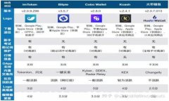 亚特兰蒂加密货币:新兴数字资产的探索与未来