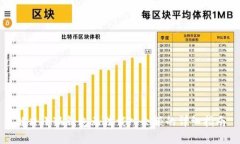 解决小狐钱包无法载入余额的详细指南