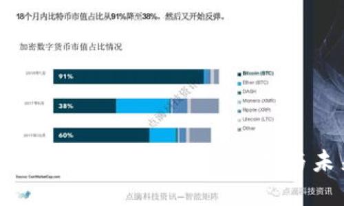 深入了解 zk 加密货币:技术、应用与未来发展趋势