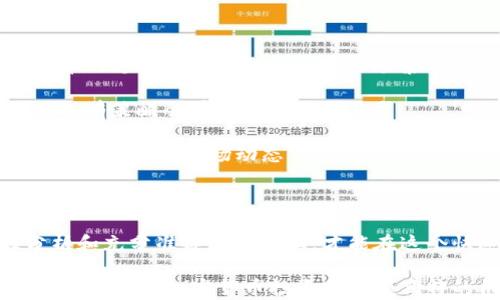 
迪拜：加密货币的未来之城，探索其政策、潜力与挑战

关键词
迪拜, 加密货币, 政策, 投资/guanjianci

近年来，加密货币的快速发展吸引了全球的瞩目，而迪拜作为中东地区的经济和技术中心，正积极迎接这一技术革命。本文将深入探讨迪拜在加密货币领域的支持政策、行业发展潜力，以及面临的挑战。同时，我们也将回答一些相关问题，以帮助更好地理解这个充满机遇的市场。

1. 迪拜的加密货币政策概述
迪拜政府对加密货币的态度是积极而开放的。在过去几年中，该地区逐渐形成了一套支持加密货币和区块链技术的政策框架。例如，2018年，迪拜发布了《迪拜区块链战略》，旨在到2020年使该城市的政府文件和服务实现100%基于区块链。这标志着政府在推动区块链技术和加密货币发展方面的决心。

此外，迪拜金融服务局（DFSA）和阿联酋证券和商品管理局（SCA）等监管机构也在不断完善相关法律法规，以促进加密货币市场的健康发展。这些监管措施不仅旨在保护投资者权益，还旨在提供透明的市场环境，鼓励更多的投资者进入这一领域。

2. 迪拜的加密货币市场潜力
迪拜作为一个国际商务中心，其经济和金融体系的高度发达，为加密货币的发展提供了丰富的土壤。越来越多的企业和投资者开始意识到加密货币的潜力，并将其纳入投资组合。

此外，迪拜还举办了多场与加密货币和区块链相关的大会和展览，吸引了全球的行业专家和投资者。这些活动促进了技术交流与合作，为加密货币交易所和初创企业的出现提供了机会。例如，许多初创企业在迪拜成立，专注于区块链技术的应用，如金融科技、房地产和供应链管理等领域。

3. 迪拜在加密货币方面面临的挑战
尽管迪拜在推广加密货币方面取得了一定的进展，但仍面临一系列挑战。首先是全球范围内对加密货币的监管政策差异。在不同国家和地区，加密货币的合法性和受监管程度各不相同，这给跨境交易带来了复杂的法律问题。

其次，加密货币市场的波动性仍然是一个主要问题。投资者需要承受巨大的风险，因此很多潜在的投资者仍然对此保持谨慎态度。另外，尽管监管机构正在努力建立清晰的法规，但加密货币市场的快速变化让监管的适应性受到考验。

4. 可能相关的问题及详细解答

问题一：投资加密货币有哪些风险？
投资加密货币的风险主要体现在以下几个方面：

1. **市场波动性**：加密货币市场的价格波动非常剧烈，有时在短时间内就会出现大幅涨跌。这种不确定性使得投资者面临巨大的损失风险。比如，比特币在历史上曾经历过几次大幅下跌，引发广泛关注。

2. **监管风险**：不同国家和地区对加密货币的监管政策差异大，某些国家可能突然出台的政策会影响市场信心和投资者行为。例如，如果阿联酋政府宣布严格限制加密货币的交易，可能会对市场造成瞬间的负面影响。

3. **技术风险**：区块链技术虽然安全性高，但并非完全无懈可击。黑客攻击、智能合约漏洞等技术问题可能导致用户损失资金。

4. **心理因素**：加密货币市场受投机情绪驱动强烈，恐惧与贪婪常常影响投资者决策，这加大了投资风险。

综上所述，虽然加密货币有着广阔的发展前景，但投资者必须清楚地认识到风险，并采取有效的风险管理策略。

问题二：如何选择靠谱的加密货币交易平台？
选择可靠的加密货币交易平台是确保资产安全和投资成功的关键。以下是一些选择交易平台时可以考虑的要素：

1. **监管合规性**：优先选择注册在监管较为完善的地区的交易平台，它们通常会遵循严格的规章制度，能提供较好的用户保护。如在阿联酋注册的交易所，监管机构会对其进行监督管理。

2. **安全性**：安全性是交易平台最重要的考虑因素之一。选择具有强大安全措施的平台，如两步验证、冷存储、多重签名等功能的交易所。查看该平台是否曾遭受黑客攻击及其恢复处理的能力。

3. **交易费用**：了解平台的交易费用结构，包括充值、提现和交易手续费。有些平台可能会在手续费上提供优惠政策，吸引更多用户。

4. **用户评价和声誉**：参考其他用户的评价及专业评测网站的推荐，评估平台的声誉和客户服务质量。

5. **支持的币种和交易对**：确保平台支持您感兴趣的加密货币和交易对。对于初学者来说，选择支持主流币种的平台通常更加安全和便捷。

选择一个合适的交易平台将为您的投资旅程打下良好的基础，降低风险，提高投资收益。

问题三：是否应该在迪拜投资加密货币？
确定是否在迪拜投资加密货币需要综合考虑多个因素，包括市场发展潜力、个人风险承受能力以及对加密货币的理解程度：

1. **市场潜力**：迪拜的商业生态系统为加密货币投资提供了良好的背景，它吸引了许多国际投资者和初创企业。迪拜政府对加密货币的支持政策和相关活动的频繁举办也为投资者创造了良好的机会。

2. **个人理财目标**：在决定是否投资加密货币之前，您需要清晰地了解自己的理财目标以及投资周期。短期内寻求快速回报与长期持有策略会有不同的决策要求。

3. **教育和研究**：了解加密货币的基本知识、市场趋势以及技术背景是投资成功的关键。建议投资者在投入资金前，充分学习相关知识，并跟踪市场动态。

4. **分散投资**：如果决定较大比例投资加密货币，可以考虑分散投资，避免将所有资本集中在单一资产上。这种方式能有效降低投资风险。

综上所述，迪拜正为加密货币提供良好的投资环境，但投资者在做出决策时需充分考虑个人风险承受能力和市场变化。只有在理性分析和充分准备的基础上，才能在这个快速发展的市场中获得收益。

总结来说，迪拜正正在迅速发展成为全球加密货币和区块链技术的中心之一。通过有利的政策、发达的金融系统以及国际化的企业环境，迪拜为加密货币投资提供了独特的机会与挑战。理解这些背景因素对潜在的投资者至关重要，有助于在这个复杂而快速发展的领域中成功。