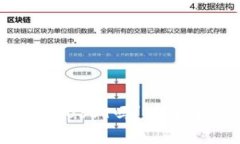 Ledger钱包支持USDT吗?全面解析与使用指南