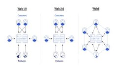 meta全面解析MetaMask登录:从新手到高手的完全指