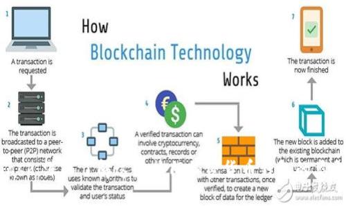 Metamask:深入了解这款热门加密货币钱包的类型与功能