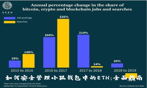 如何安全管理小狐钱包中的ETH:全面指南
