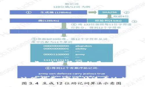 请注意:由于内容篇幅较长,以下呈现的是一个概要和部分内容示例。
小狐钱包注销后重新注册指南:实现快速重返数字钱包的便利之路