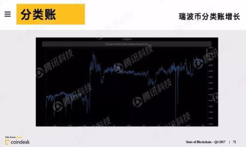 揭开沙特加密货币骗局的真相:如何识破与防范