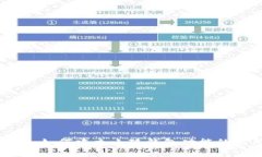 全面解析：如何建立小狐钱包功能的实用指南