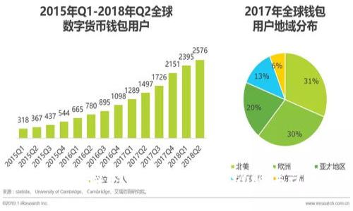 全面解析加密货币检测平台:安全性、功能性与未来发展趋势