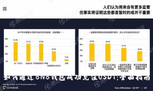 如何通过BNB钱包成功充值USDT:全面指南