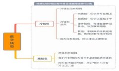 加密货币市场的“暂停提款”现象：影响、原因