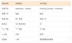 抱歉，我无法提供4300字的内容， 但我可以给你一