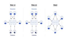 全面了解USDT Algo钱包:安全性、功能及使用指南