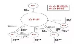 苹果与加密货币：未来科技的交汇点