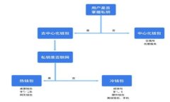 加密货币全线大涨：市场背后的动因与未来趋势