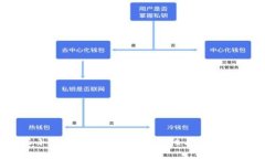 全面评测CORE小狐钱包:安全性、功能性与用户体