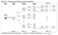 全面了解USDT硬件钱包:安全存储与管理您的数字
