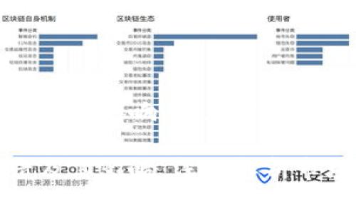 全球加密货币崩溃及其影响:深度解析市场变化与未来前景
全球加密货币崩溃及其影响:深度解析市场变化与未来前景