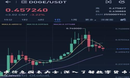 加密货币信息图表大全:深入了解数字货币的世界