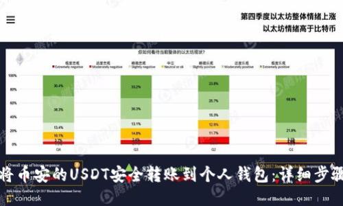 如何将币安的USDT安全转账到个人钱包：详细步骤指南