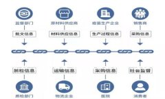 根据您的要求，我将提供一个围绕“小狐钱包”